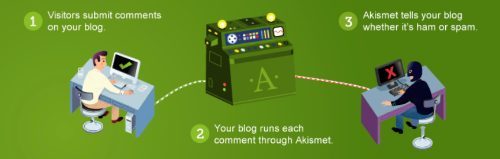 akismet-wordpress-spam-comments.jpg